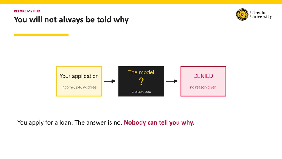 Before my PhD: You will not always be told why. Three boxes joined by arrows: Your application (income, job, address), then The model, a black box with a question mark, then DENIED (no reason given). Below: You apply for a loan. The answer is no. Nobody can tell you why.