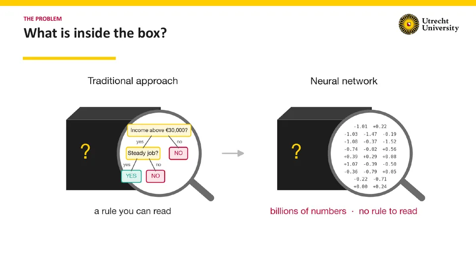 The problem: What is inside the box? Left, Traditional approach: a magnifying glass over a black box shows a decision tree. Income above €30,000? No leads to NO. Yes leads to Steady job?, where yes leads to YES and no leads to NO. Caption: a rule you can read. An arrow points to Neural network: the magnifying glass shows columns of numbers such as -1.01, +0.22 and -1.47. Caption: billions of numbers · no rule to read.