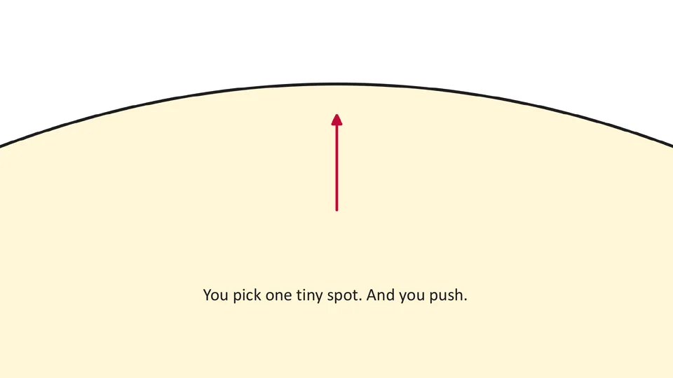Close-up of the top edge of the circle, with a red arrow inside it pointing up at the edge. Text: You pick one tiny spot. And you push.