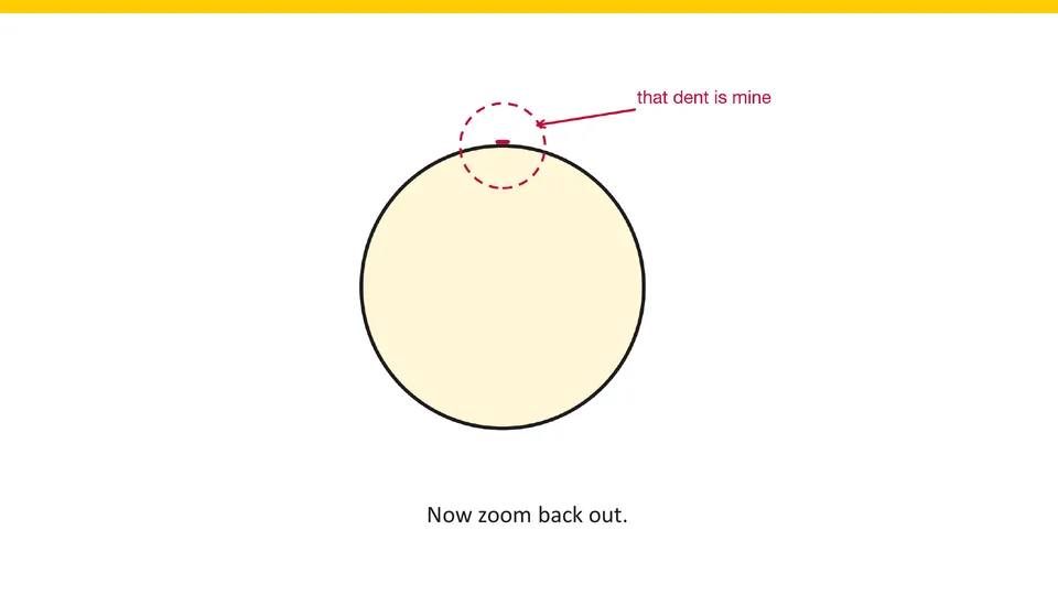 The whole circle again. A tiny red mark on its top edge is ringed by a dashed red circle, with an arrow and the label that dent is mine. Below: Now zoom back out.